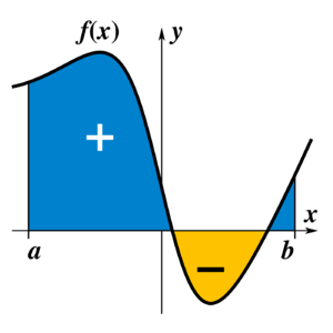 Esercitazioni con Derive XM